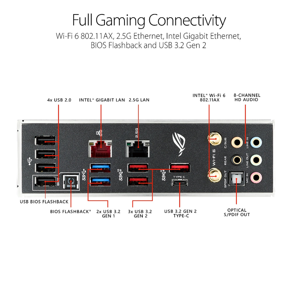 ASUS ROG STRIX X299-E GAMING II ATX Gaming Motherboard (Intel X299) LGA 2066, Wi-Fi 6 (802.11ax), 2.5 Gbs LAN, 8x DIMM Max. 256GB, USB 3.2 Gen 2, 8x SATA, 3x M.2, OLED and Aura Sync RGB