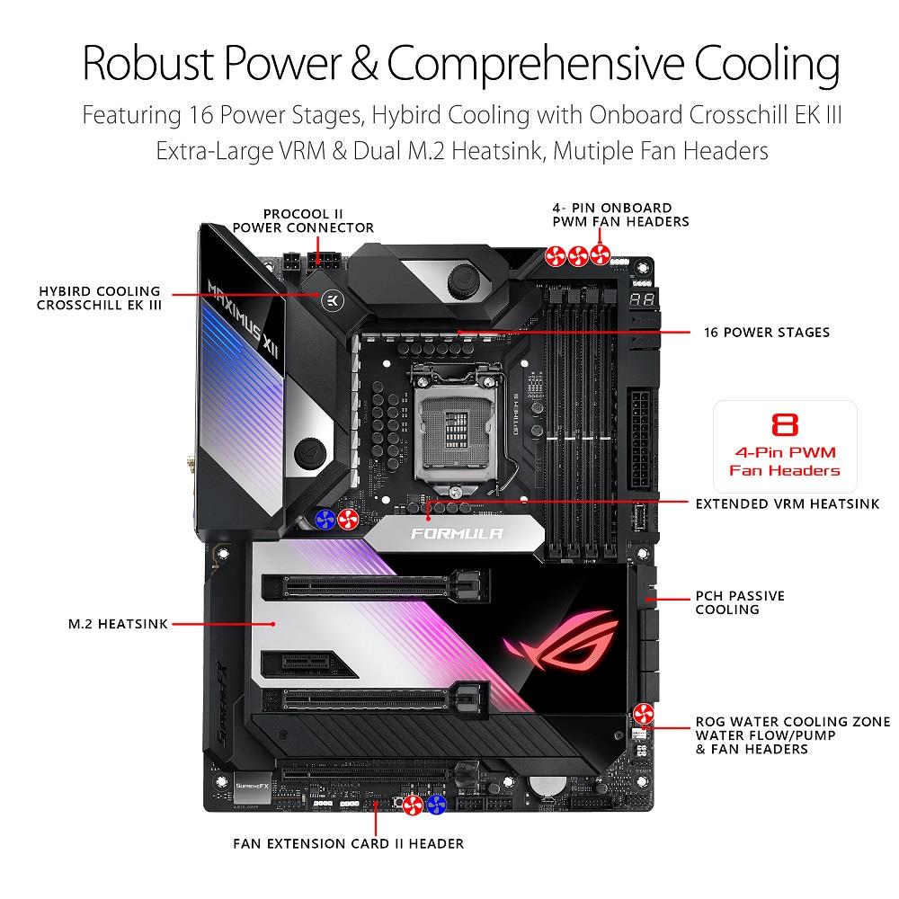 ASUS ROG Maximus XII Formula (WiFi 6) Z490 LGA 1200(Intel® 10th Gen) ATX gaming motherboard (16 power stages, EK CrossChill III , 10 Gbps & Intel®2.5Gb LAN,Triple M.2, 2” Livedash OLED, Aura Sync)