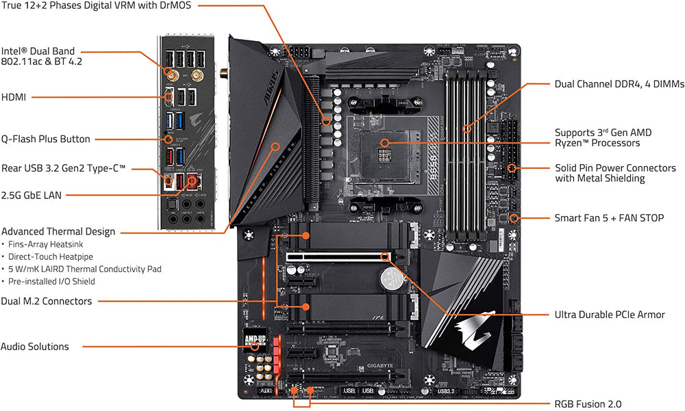 GIGABYTE B550 AORUS PRO AC