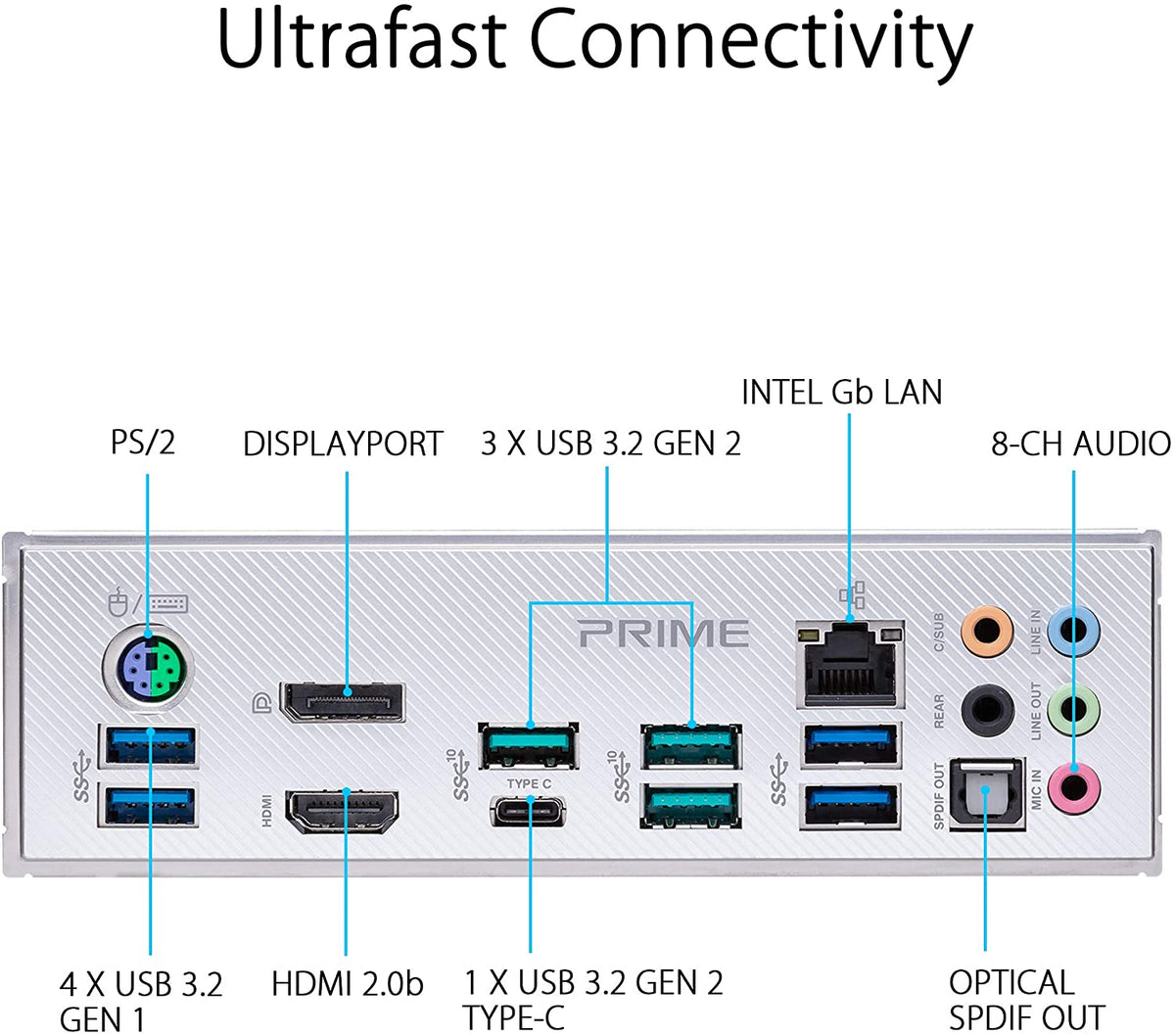Asus Prime X570-Pro Ryzen AM4 ATX Motherboard – RaidBox