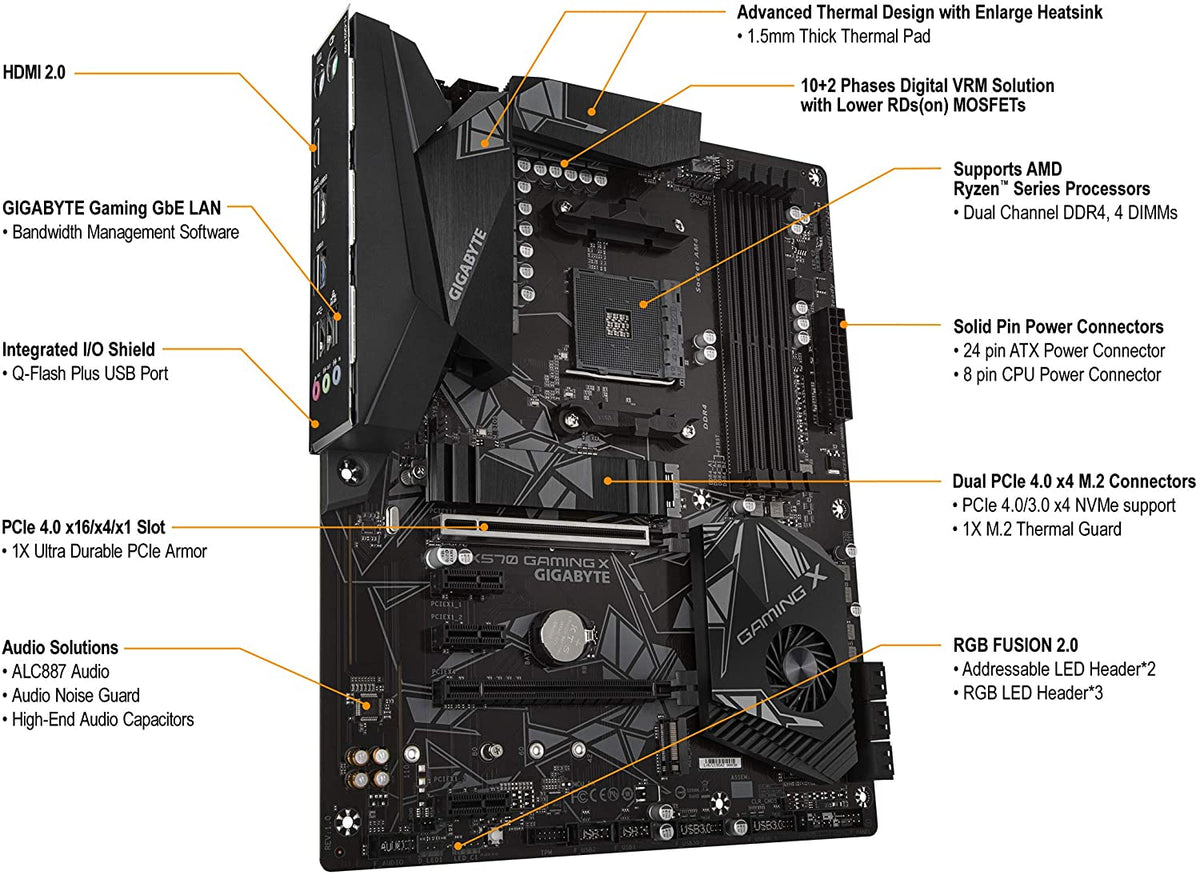 Gigabyte X570 Gaming X Motherboard – RaidBox - Main Image